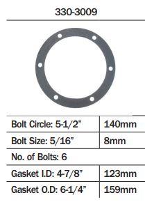 Gasket